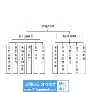 jsp030汽车租赁出租网站