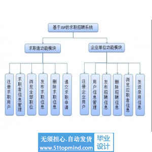 jsp046就业求职招聘网站系统