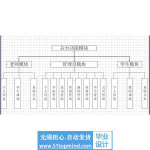jsp066学生信息管理系统ssh