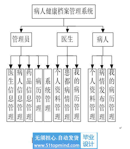 功能模块.jpg