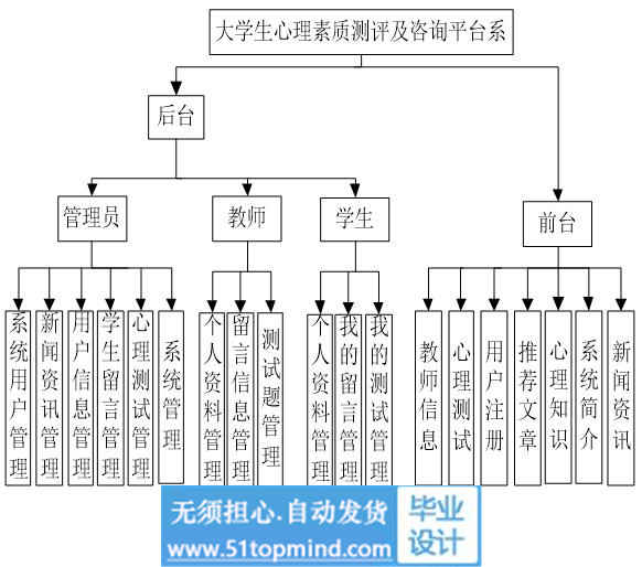 功能模块.jpg