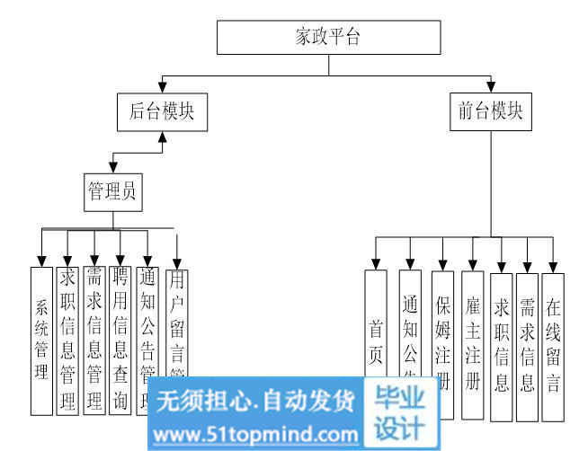 功能模块.jpg