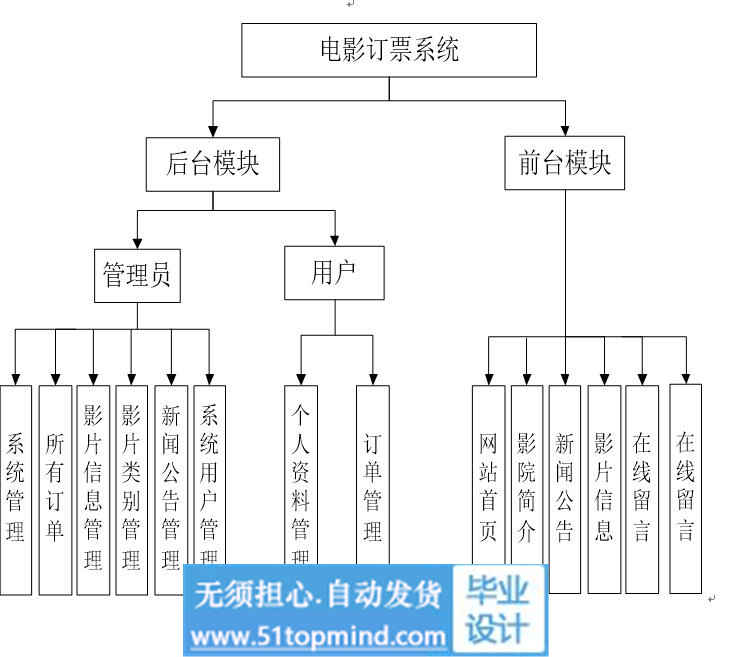 功能模块.jpg