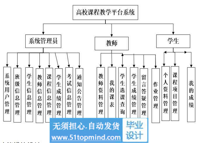 功能模块.jpg