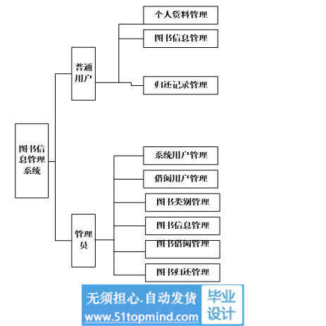 功能模块.jpg