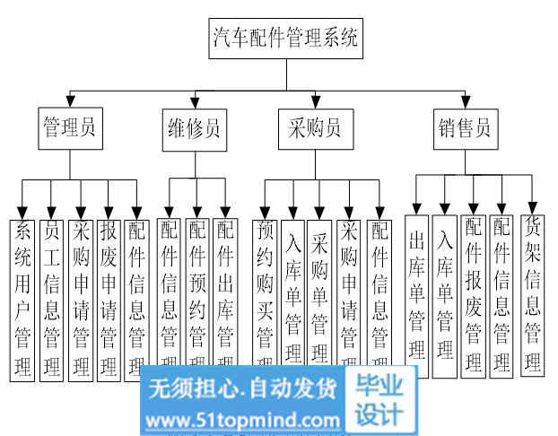功能模块.jpg