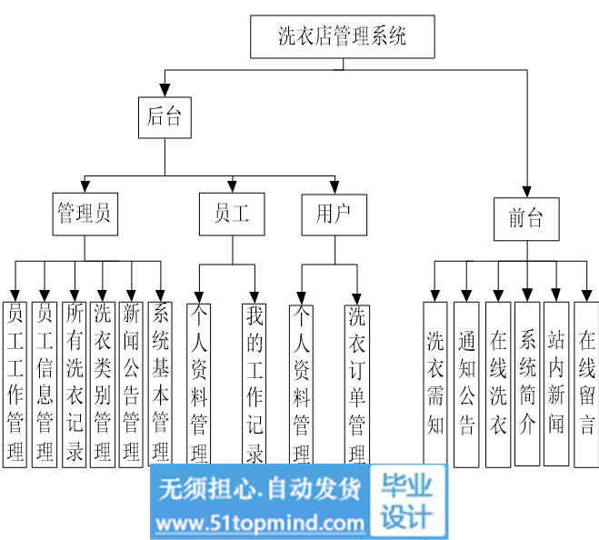 功能模块.jpg