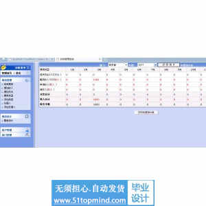 jsp094小型公司财务收支管理系统
