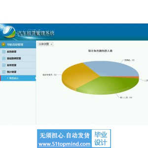 jsp455汽车租赁系统java_ssh