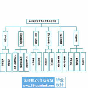 jsp948高校学生党员管理信息系统