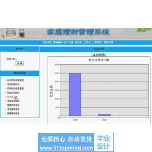 asp.net819家庭理财网站管理系统