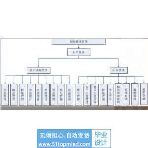 asp.net835银行ATM业务管理系统