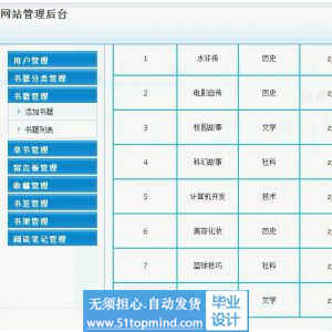 jsp188SSM排序算法网上在线阅读系统