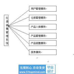 php808红酒会所信息管理酒水销售网站
