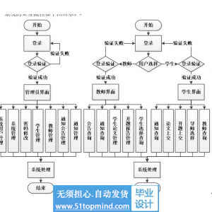 jsp196ssm毕业设计选题管理系统