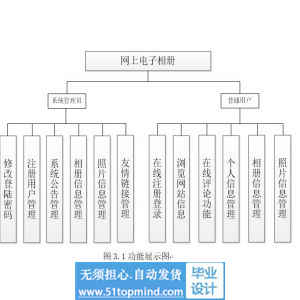 jsp1011ssh网上电子相册系统