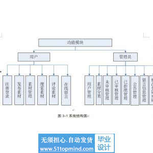 jsp1066多媒体素材库管理系统