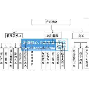 jsp1169工资管理系统ssh_java