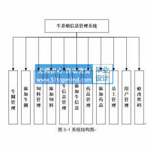 jsp1180养奶牛养殖管理系统