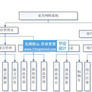 jsp1199家具销售网购系统