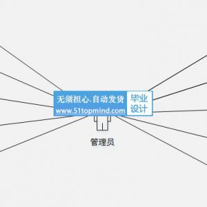 Vue小区疫情防控系统物业管理系统SSM344