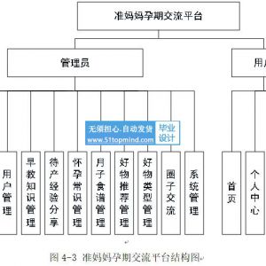 springboot Vue准妈妈孕期交流平台520