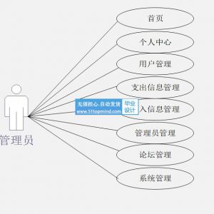 微信小程序012个人收支系统 家庭理财记账本app