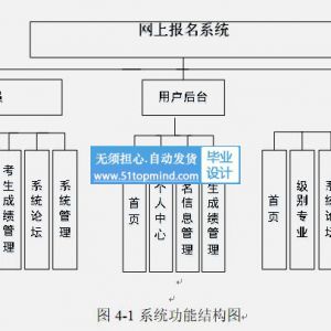 JAVA SSM354的高校网上报名系统vue