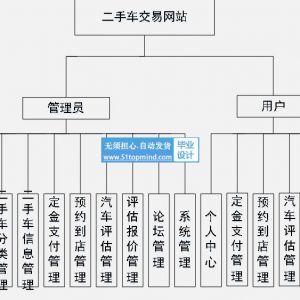 javaSSM二手车交易评估网站系统237