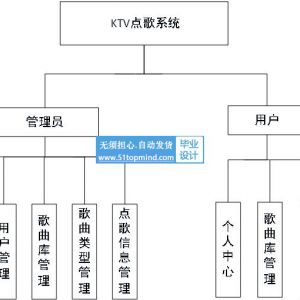 JAVASSM的KTV点歌管理系统210