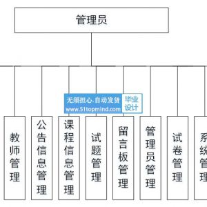 JAVA SSM在线课程教育资源考试管理系统385