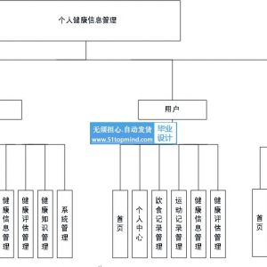 java vue个人健康信息管理系统SSM254