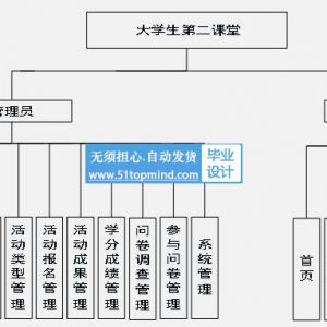 java vue大学生第二课堂活动报名系统SSM201