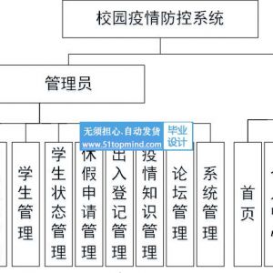 springboot Vue校园疫情防控  学生出入登记系统540