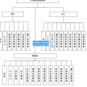 springboot Vue小区物业收费报修停车管理系统513