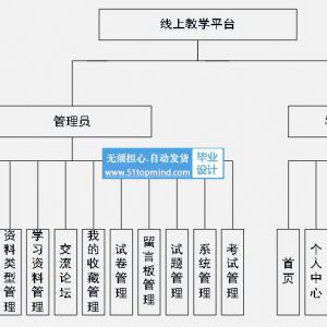 springboot Vue网络教学网站系统557