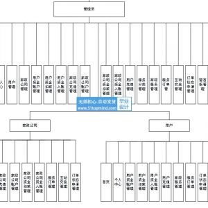 java vue家政服务中介网SSM271