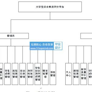 java大学生综合素质评分系统ssm226