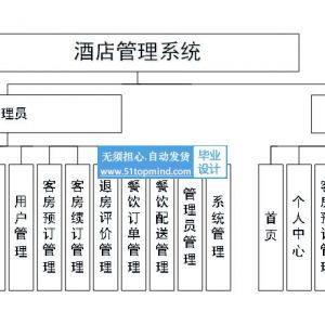 springboot Vue酒店客房餐饮管理系统java274