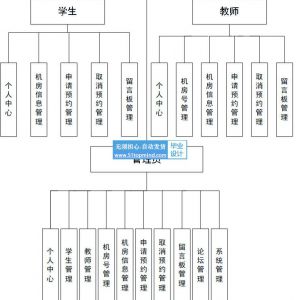 java高校实验室机房预约系统ssm264
