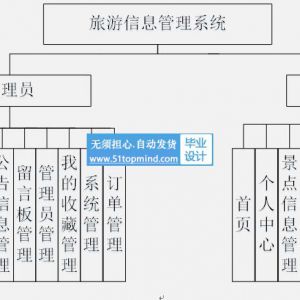 springboot Vue旅游景点商城信息管理系统java225