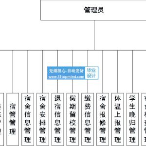 springboot Vue学生宿舍管理系统java251