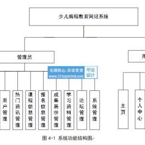 java少儿编程教育网站SSM323