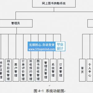 springboot Vue校园二手书回收及图书销售商城系统java345
