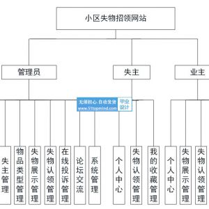 springboot小区商场失物招领网站java317