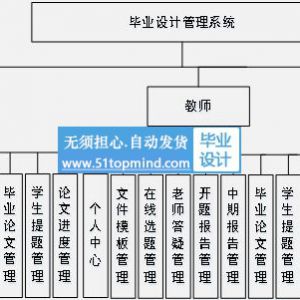 springboot Vue毕业设计论文选题管理系统java213