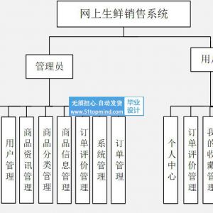 springboot网上水果生鲜销售系统java316
