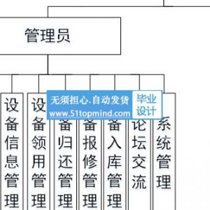 springboot设备管理系统(租赁,报修,借还,出入库)java260