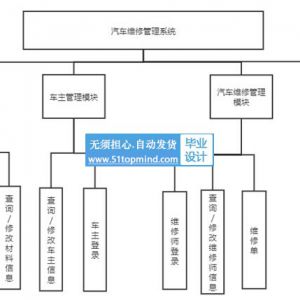 java+Vue+SSM汽车零配件维修管理系统459