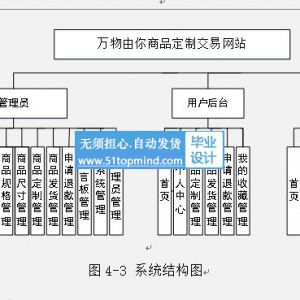 基于vue的服装商品在线定制交易网站thinkphp020